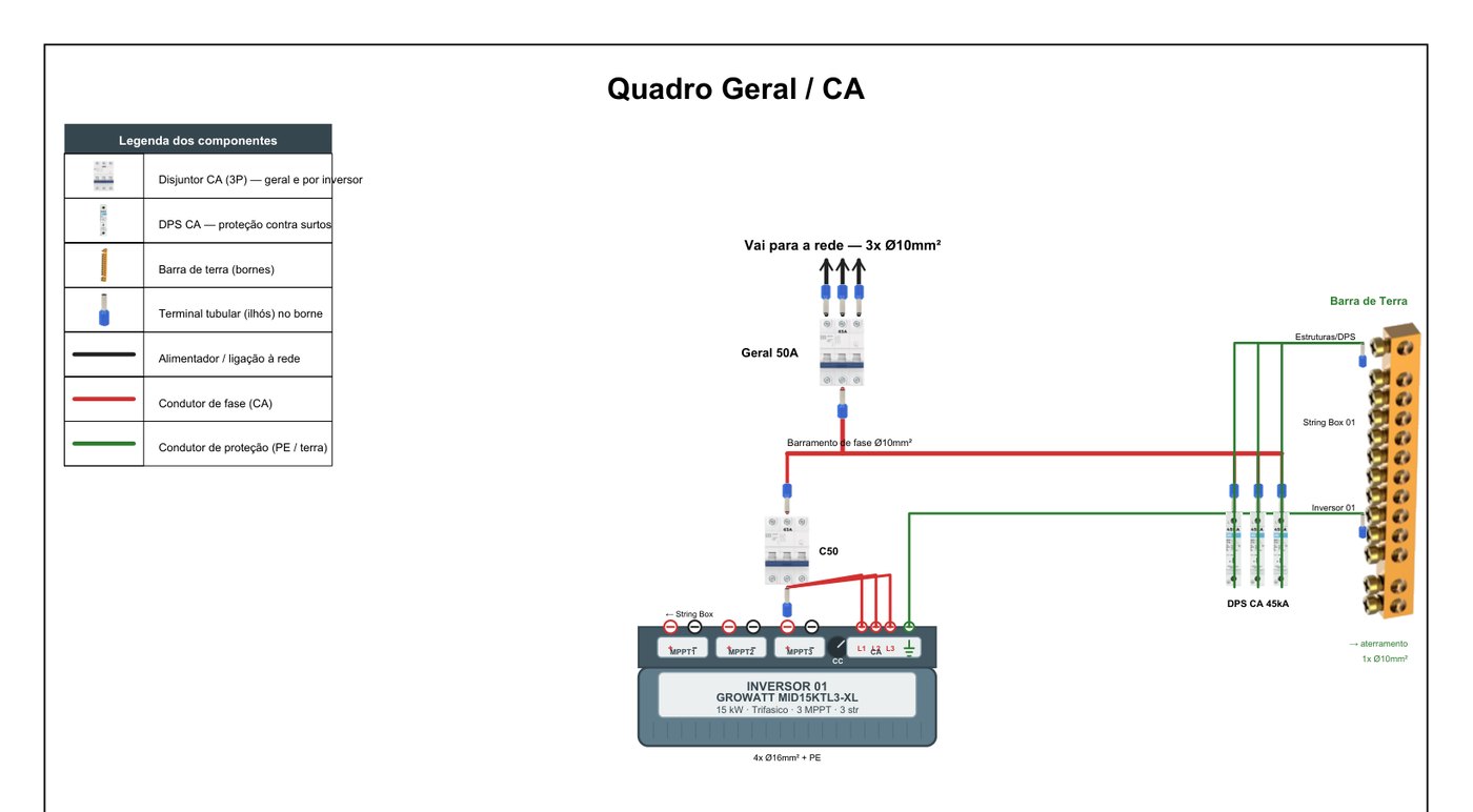 Drawing of the circuits and the alternating current panel