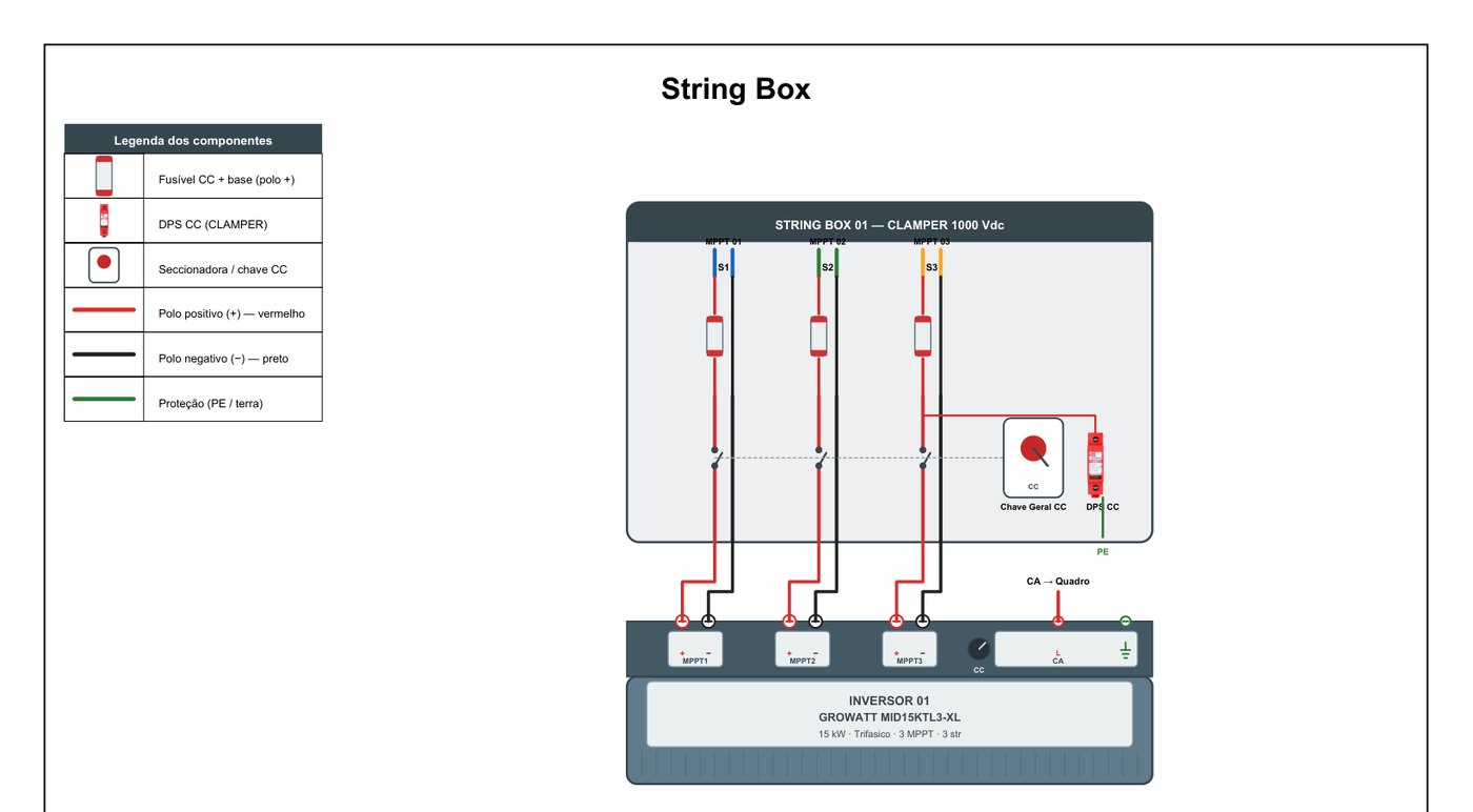 Drawing of the string box with protections and connection to the inverter