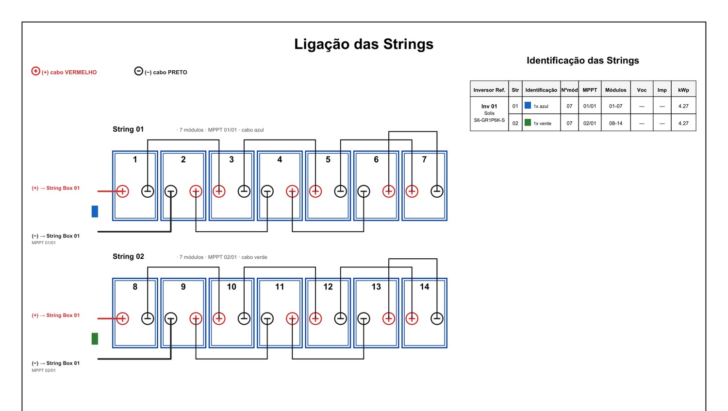 Prancha técnica de ligação das strings, com módulos numerados e cabeamento em salto