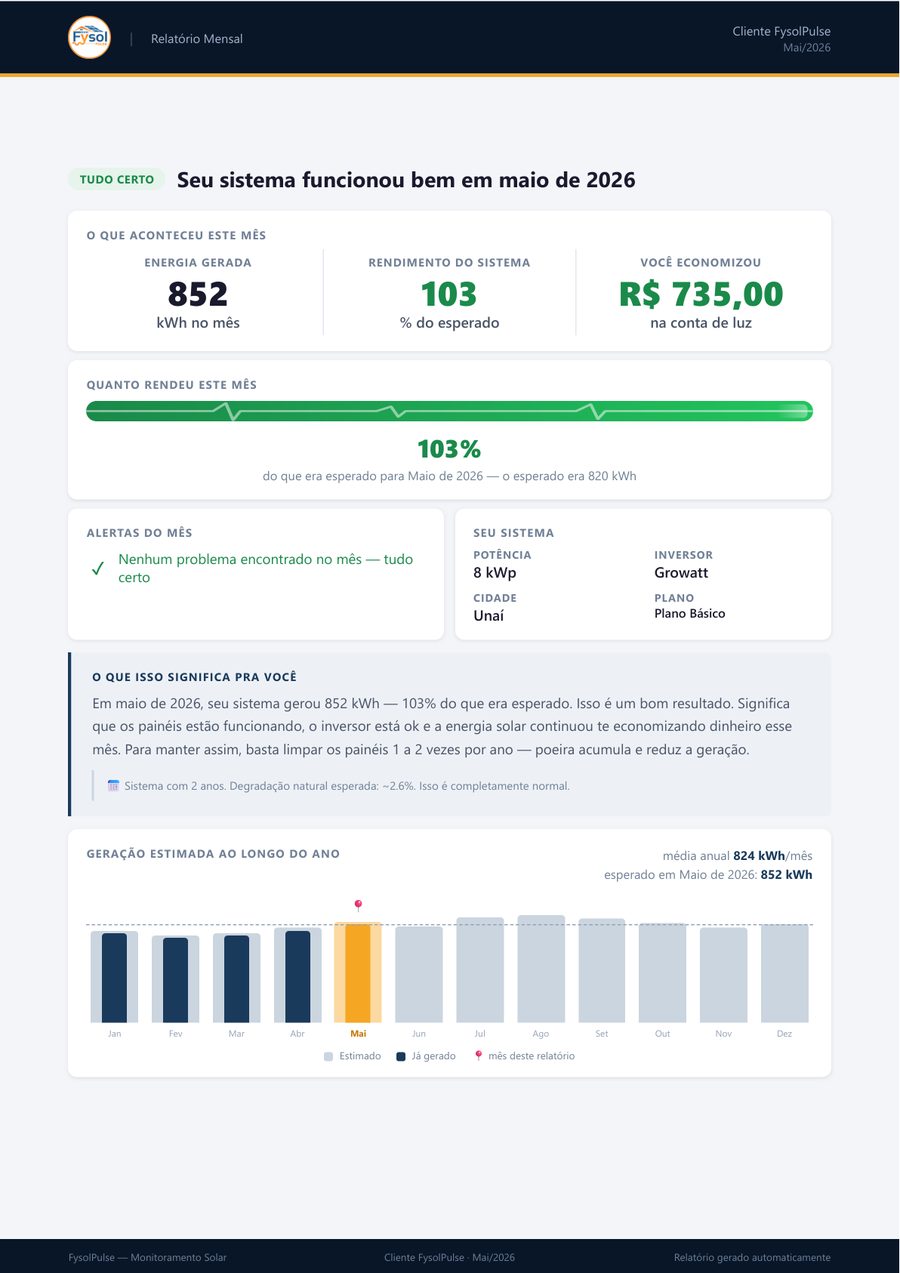Primeira página do relatório mensal, com energia gerada, rendimento e economia